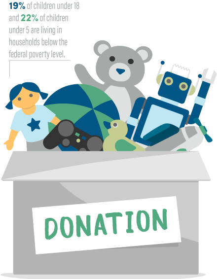 Children and the Federal Poverty Level