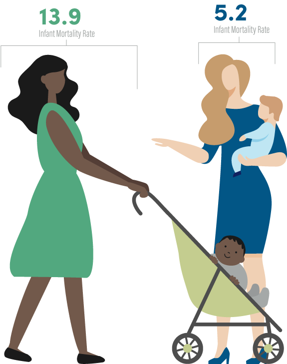 Infant Mortality Rate