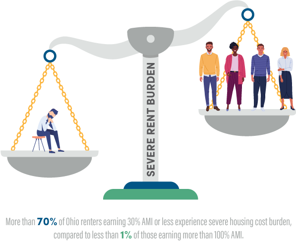 Severe Housing Cost Burden