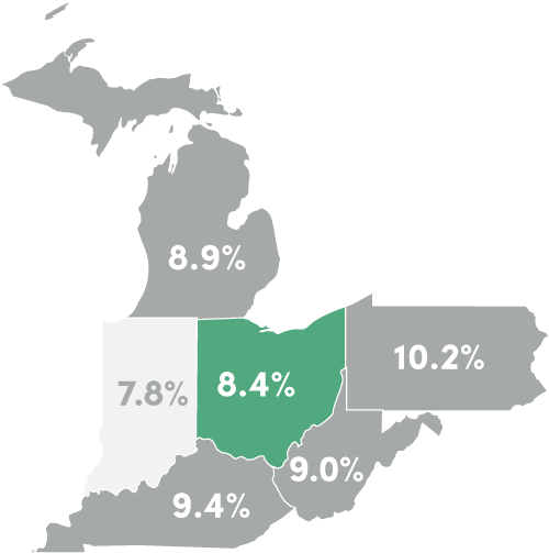 States Percentage of Severe Housing Cost Burden