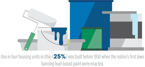 One In Four Housing Units in Ohio (or 25%) was Built Before 1950 When the Nation's First Laws Banning Lead-Based Paint Were Enacted