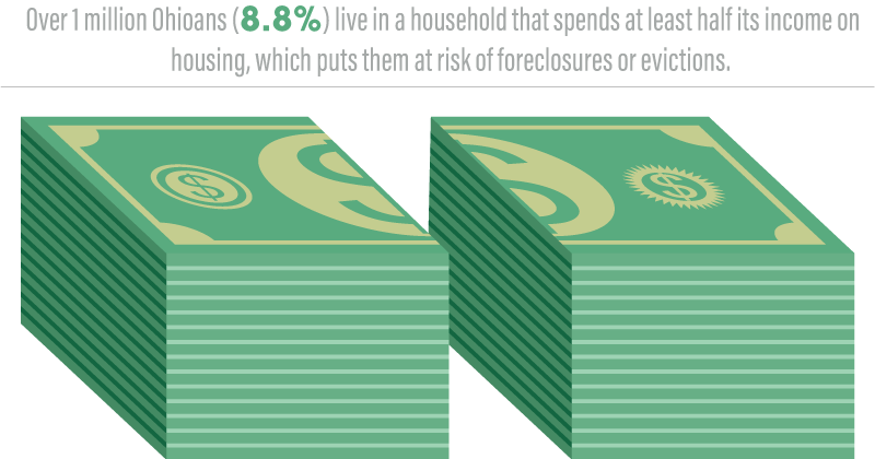 One Million Ohioans Spend At Least Half of Their Income on Housing
