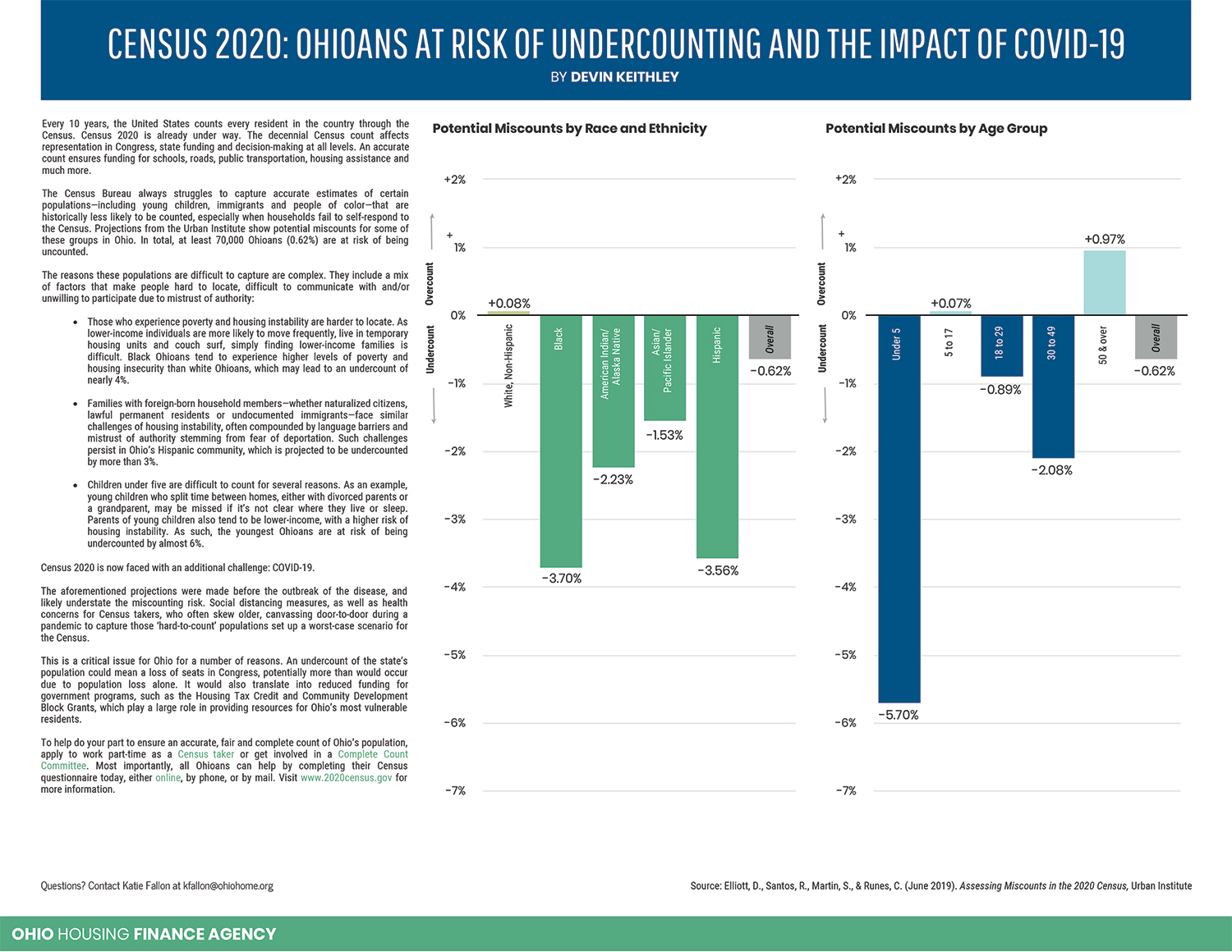 Census Track Databyte