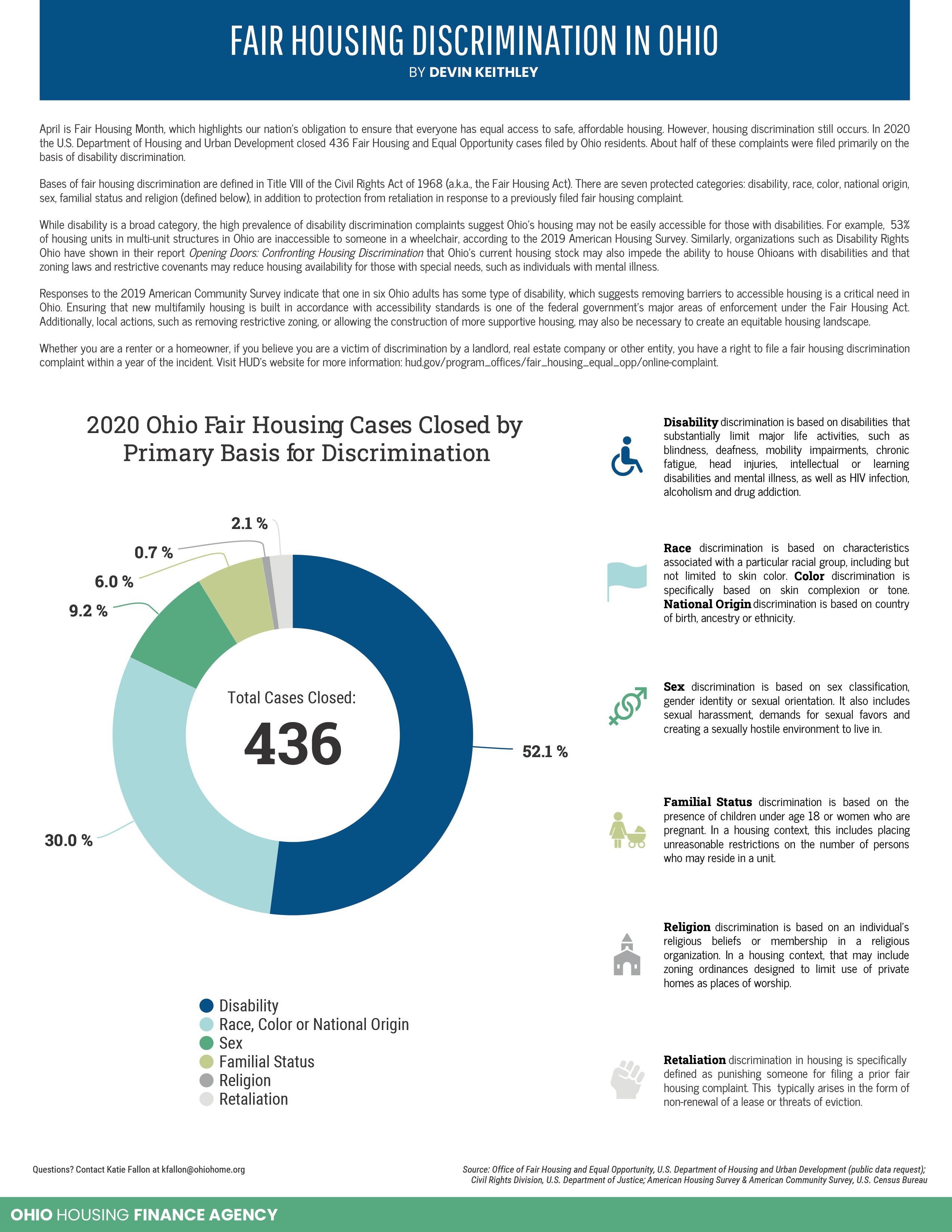 Fair Housing Discrimination in Ohio