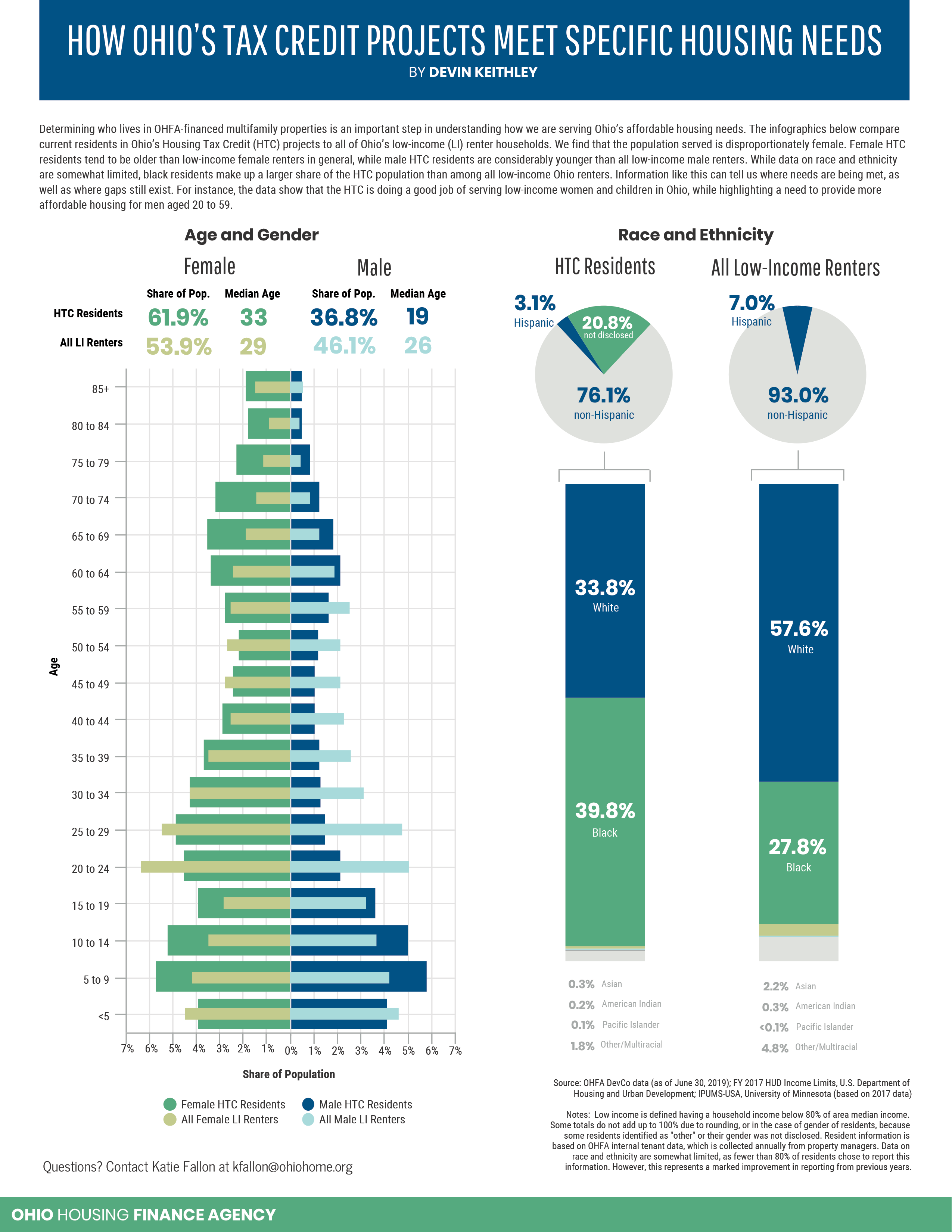 How Ohio's Tax Credits Meet Needs