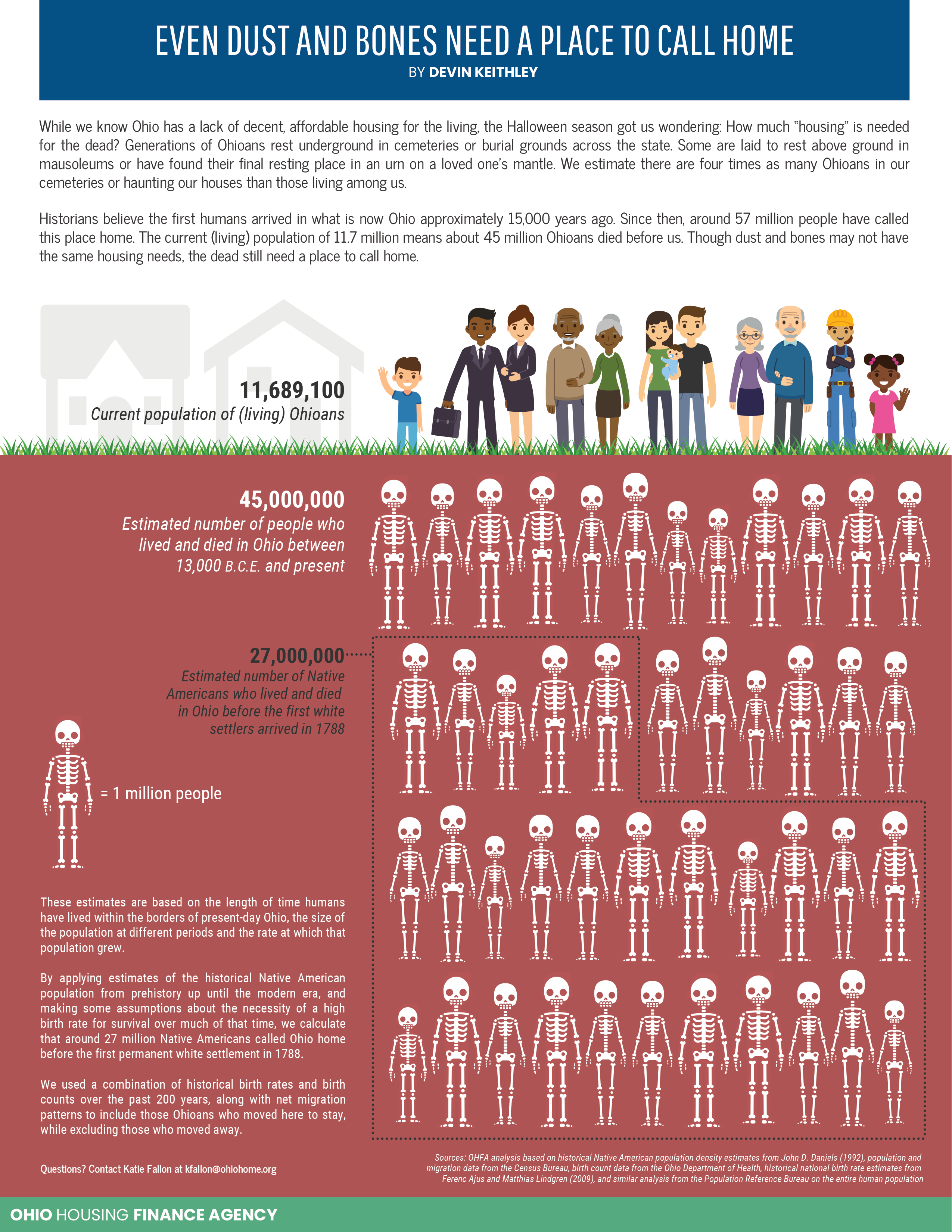 Dust and Bones Need a Place to Call Home