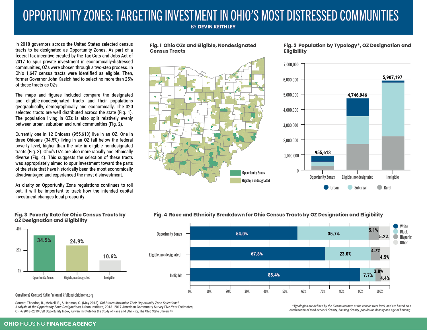 Opportunity Zones