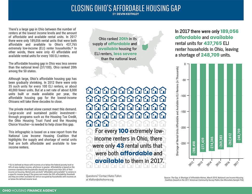 Ohio's Affordable Housing Gap