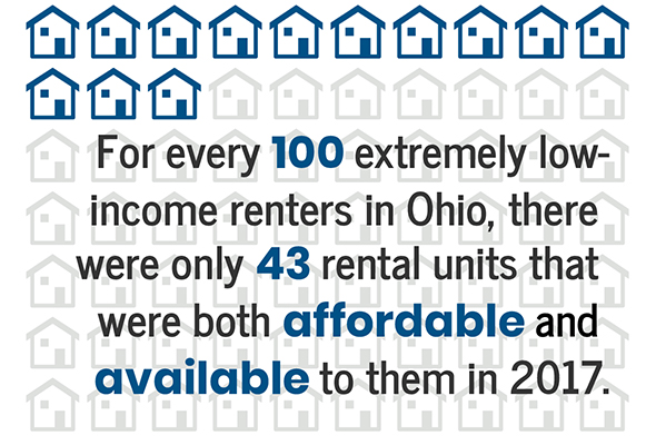 Affordable Housing Gap