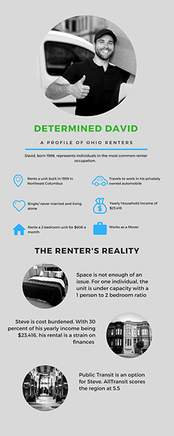 Renter's Reality - David