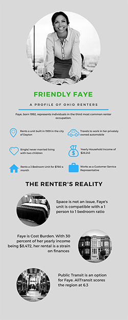 Renter's Reality - Faye