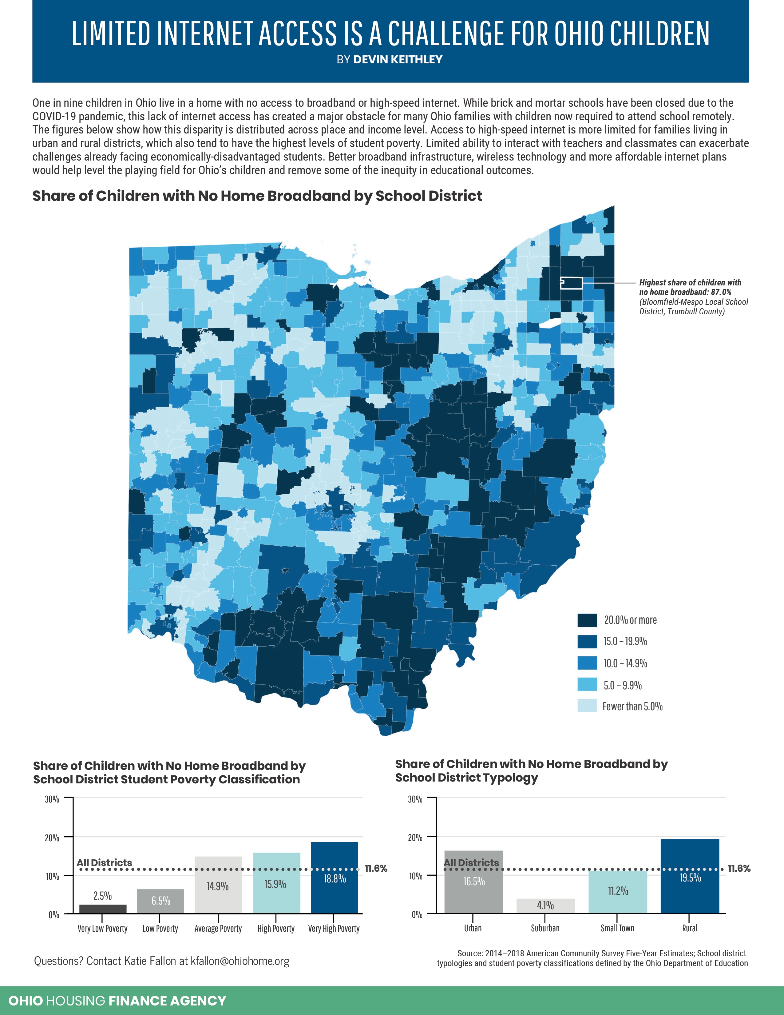 Limited Internet Access for Children